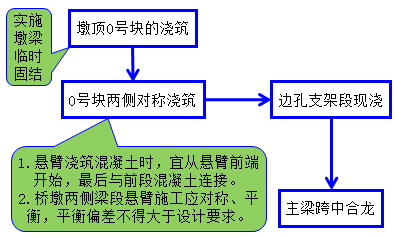 一級建造師知識點(diǎn)