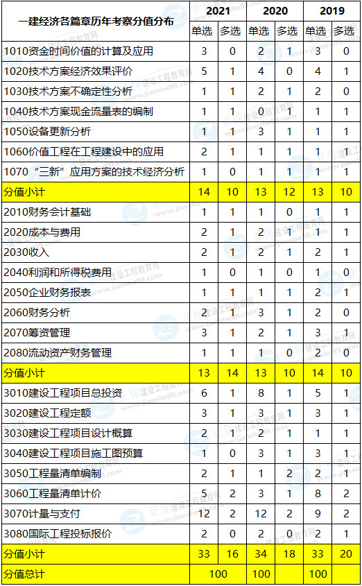 經濟