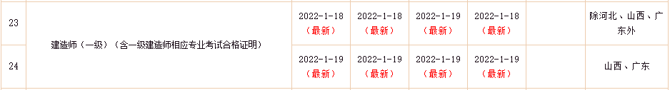 一級(jí)建造師考試證書(shū)