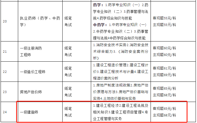 一級建造師考試收費標準