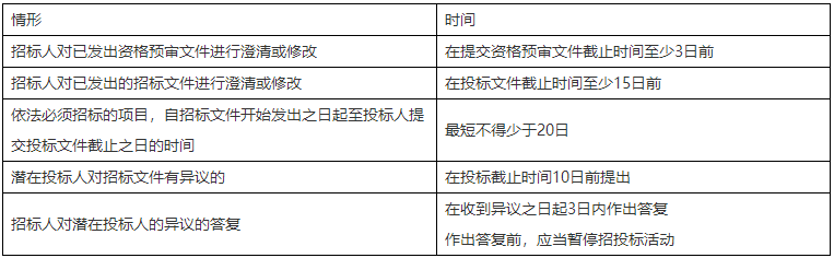 二級建造師核心知識點