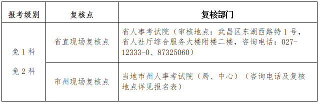 二級建造師報名