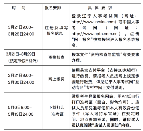 監(jiān)理工程師報名