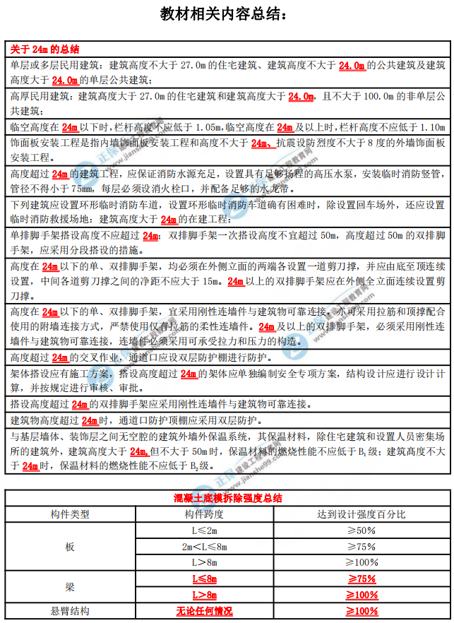 二級建造師數(shù)字考點(diǎn)匯總 二級建造師數(shù)字考點(diǎn)匯總