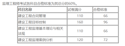 監(jiān)理工程師合格標(biāo)準(zhǔn)