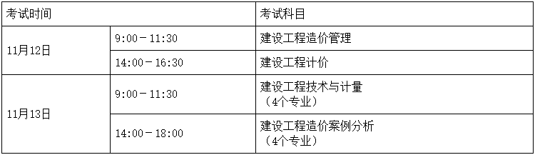 一級造價師報名