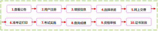 咨詢報(bào)名