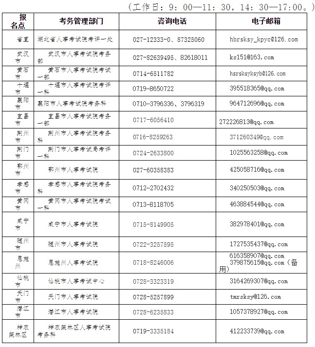 湖北2023年二級建造師考試報(bào)名