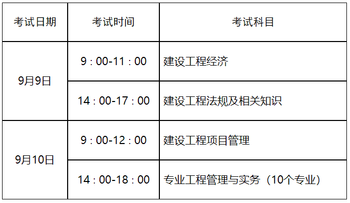 一、考試時間及科目設(shè)置