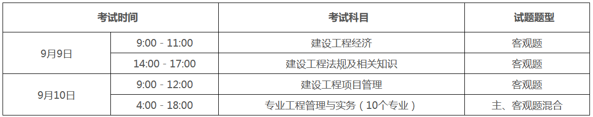 （一）考試時(shí)間、科目和題型