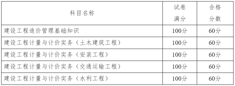 具體各科目合格標準如下