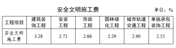 安全文明施工費(fèi)