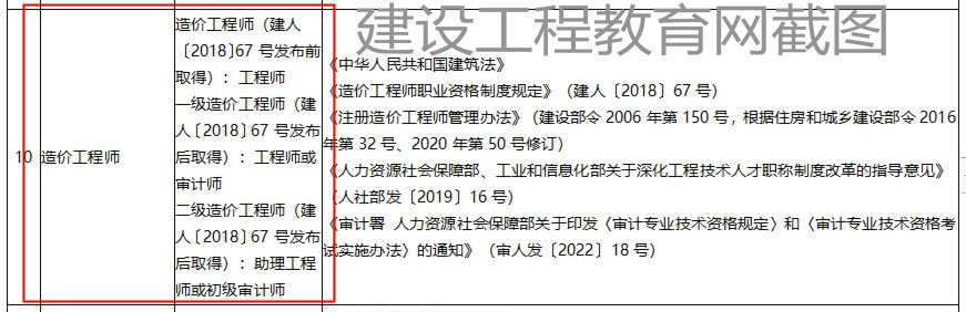 山東一級(jí)造價(jià)工程師職業(yè)資格可以直接認(rèn)定工程師或?qū)徲?jì)師！