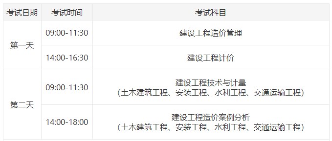 一級(jí)造價(jià)師考試時(shí)間