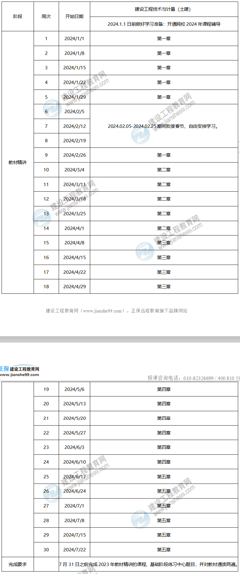 2024年一級造價工程師預(yù)習(xí)計劃——土建計量