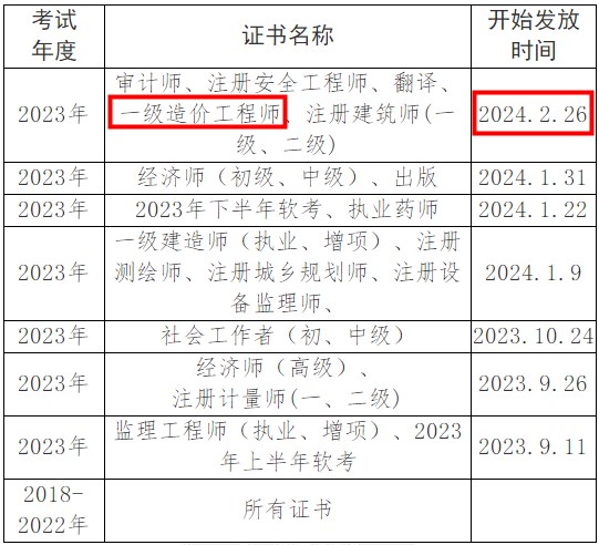 一造證書發(fā)放時間