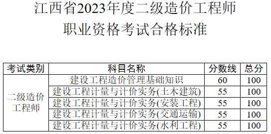 江西省2023年度二級造價工程師職業(yè)資格考試合格標準