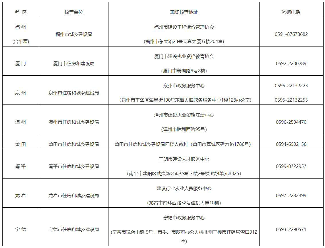 各設區(qū)市考試經(jīng)辦機構(gòu)地址及報名事項咨詢電話