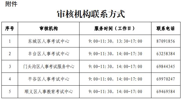 審核機(jī)構(gòu)聯(lián)系方式