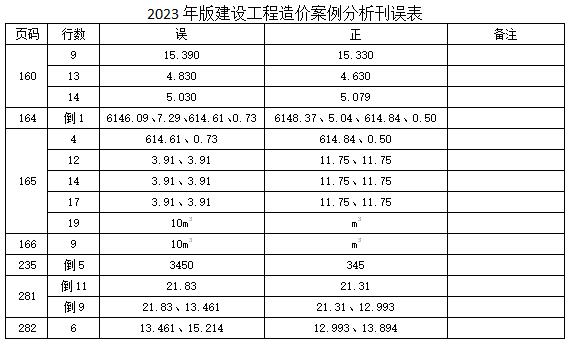 2023年版建設(shè)工程造價(jià)案例分析刊誤表