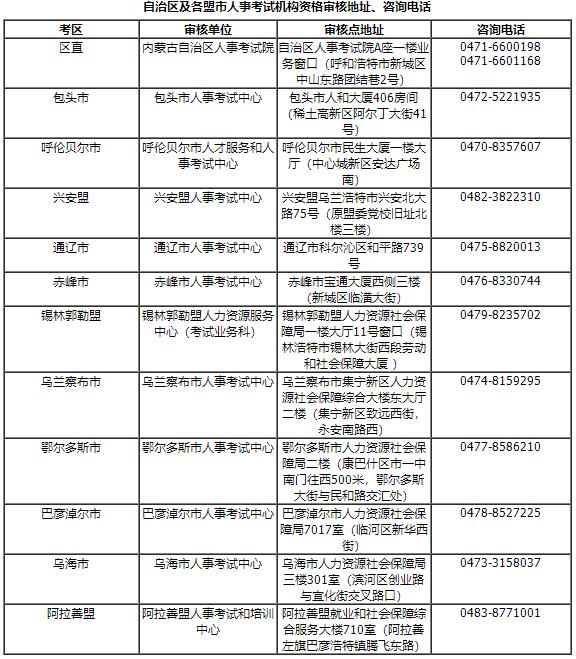 自治區(qū)及各盟市人事考試機(jī)構(gòu)資格審核地址、咨詢電話