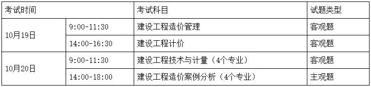 考試時(shí)間、科目、題型