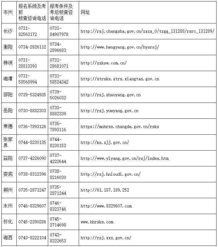 咨詢電話及網(wǎng)站