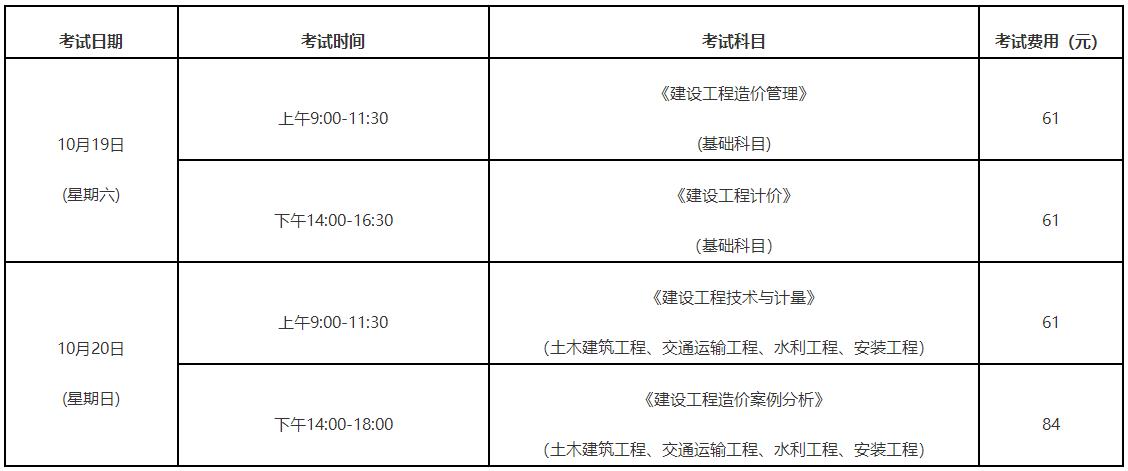 考試時間、科目及報考費用