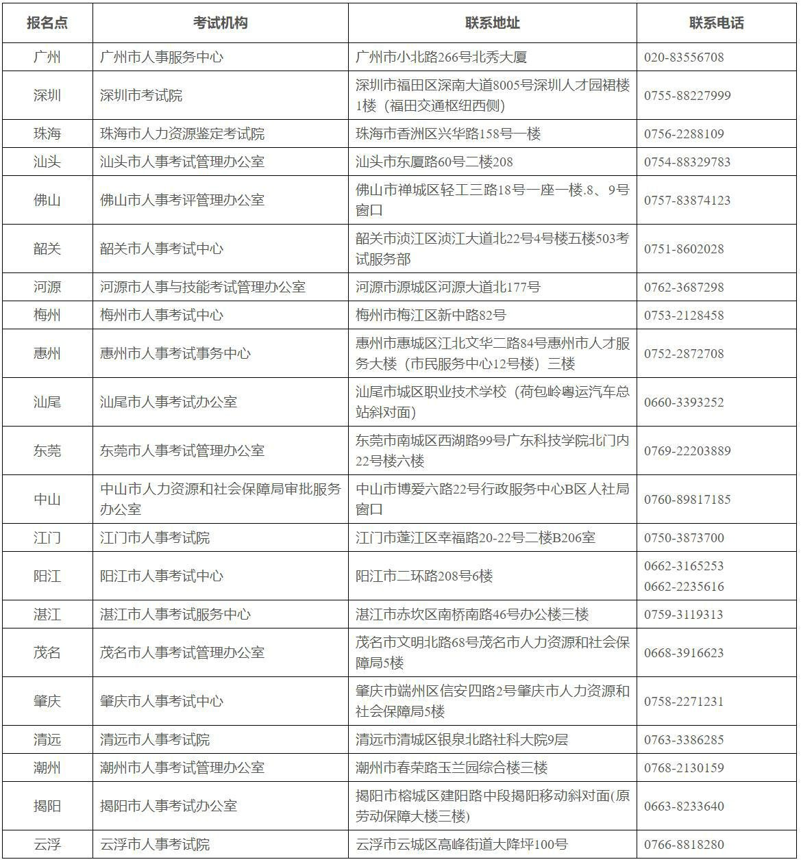 全省人事考試機構(gòu)咨詢服務(wù)電話