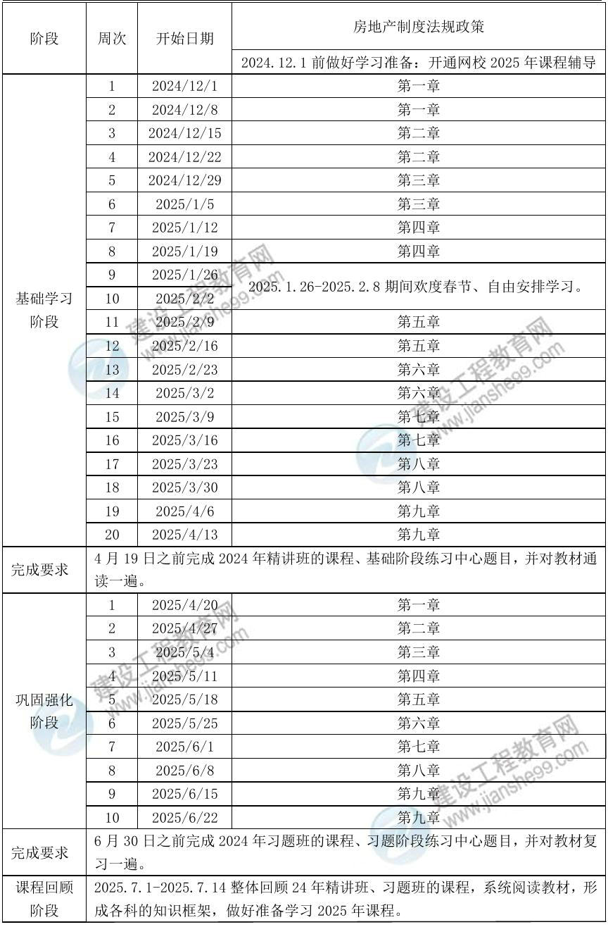 法規(guī)政策預(yù)習(xí)計(jì)劃