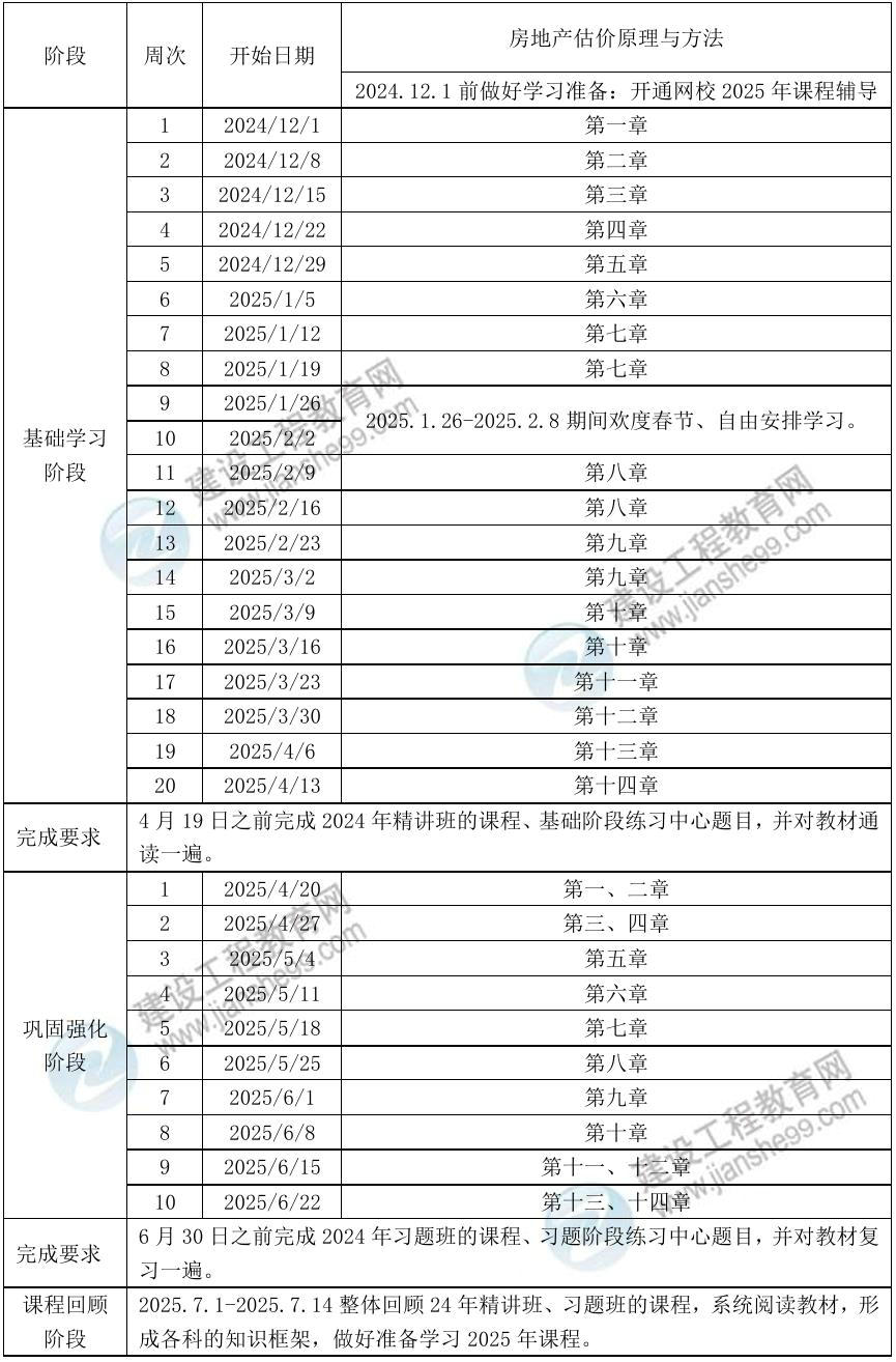 原理方法預習計劃