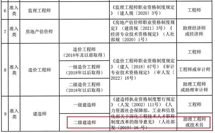 二級(jí)建造師職稱(chēng)對(duì)應(yīng)表