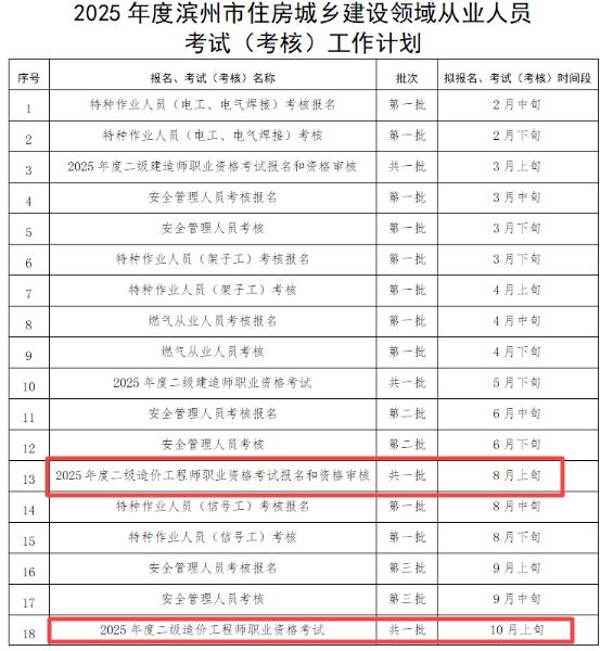 濱州二級造價師報名及考試時間