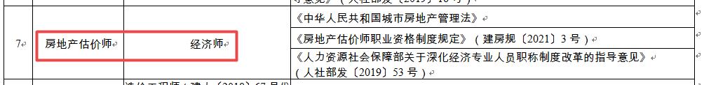 房地產(chǎn)估價(jià)師職稱(chēng)