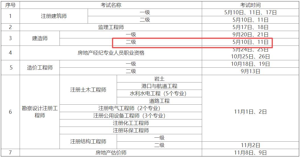 2025年陜西二級建造師資格考試時間5月10日、11日