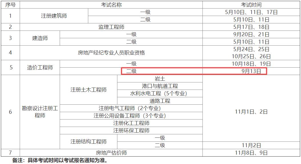 2025年陜西二級(jí)造價(jià)工程師資格考試時(shí)間9月13日