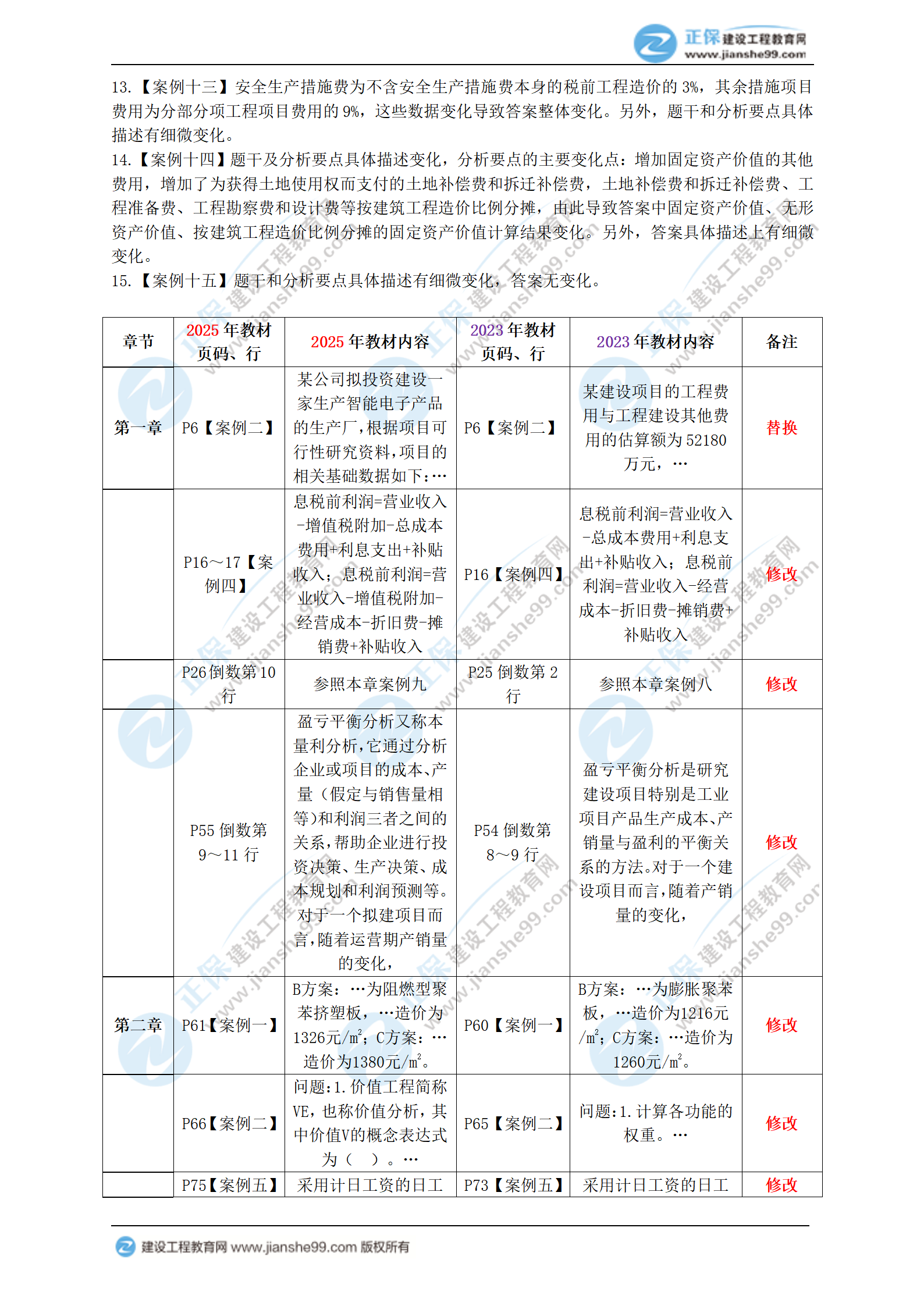 2025年一級造價工程師《造價案例（土建、安裝）》新教材變動_03